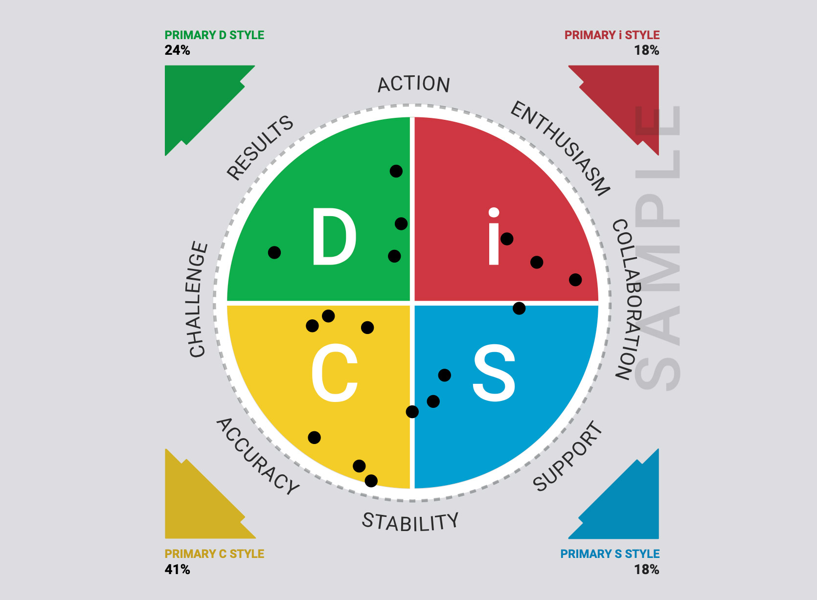 Operational Excellence